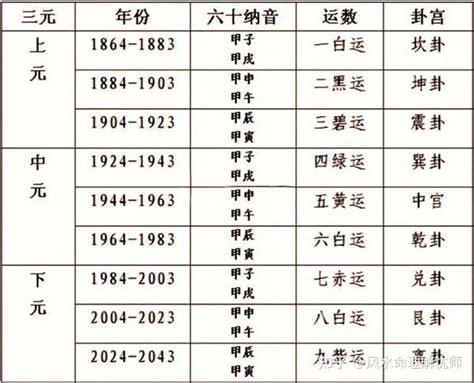 九运离卦|未来20年（2024~2043）：离火九运